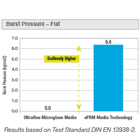 eFRM_burst_pressure_chart_275x275.jpg