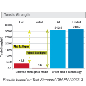 eFRM_tensile_strength_chart_275x275.jpg